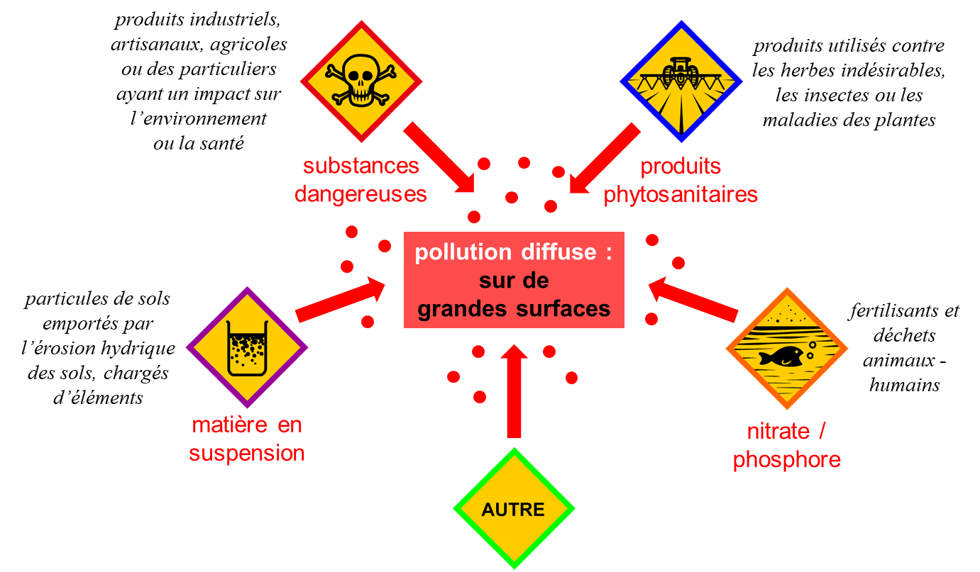 pollutions AAC
