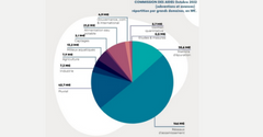 camembert de répartition des aides 