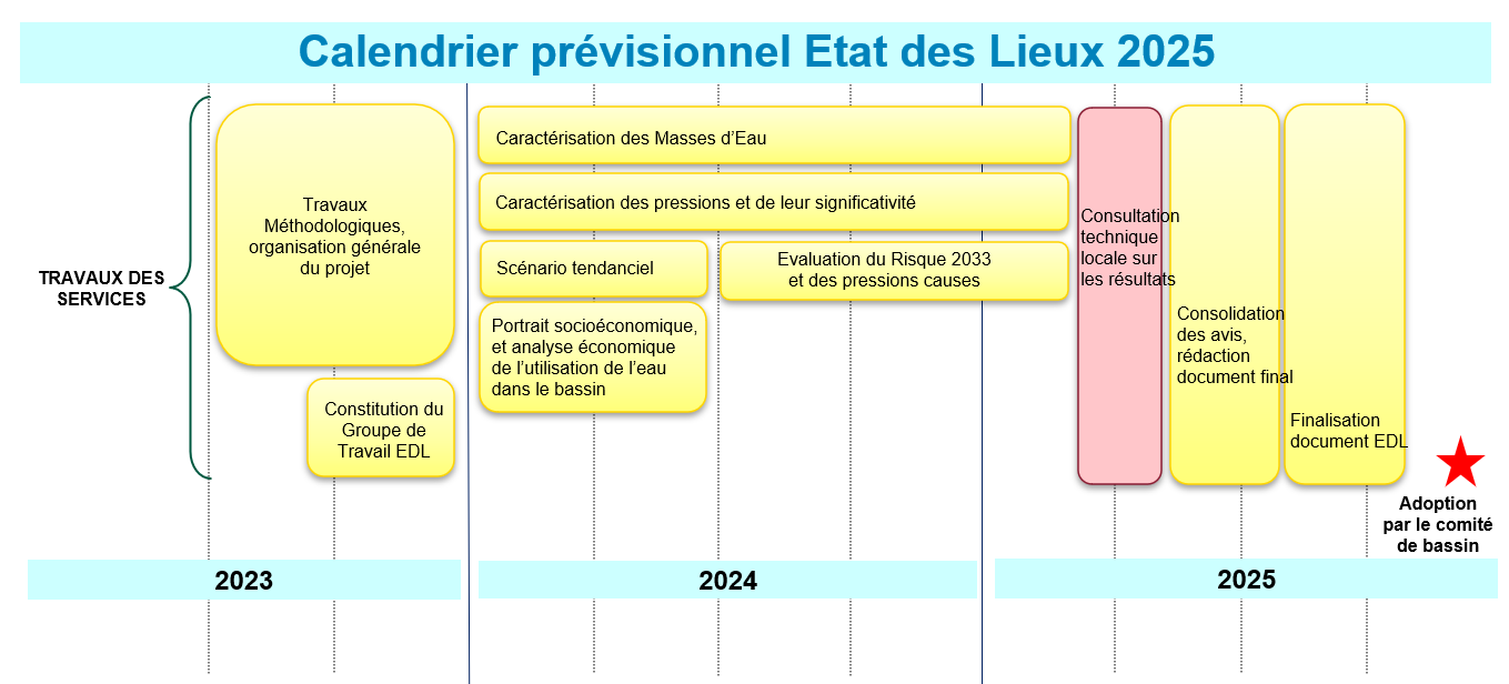 calendrier etat des lieux 