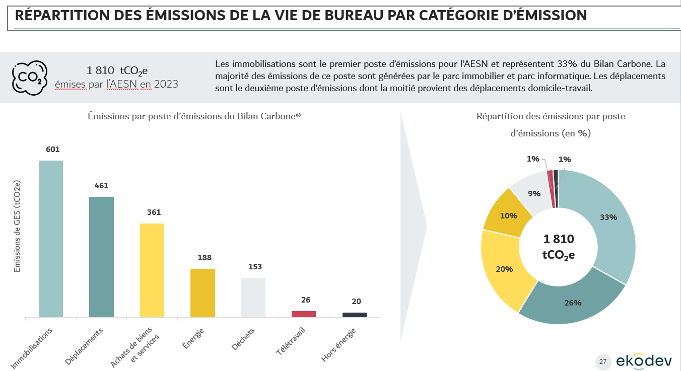 infographie 