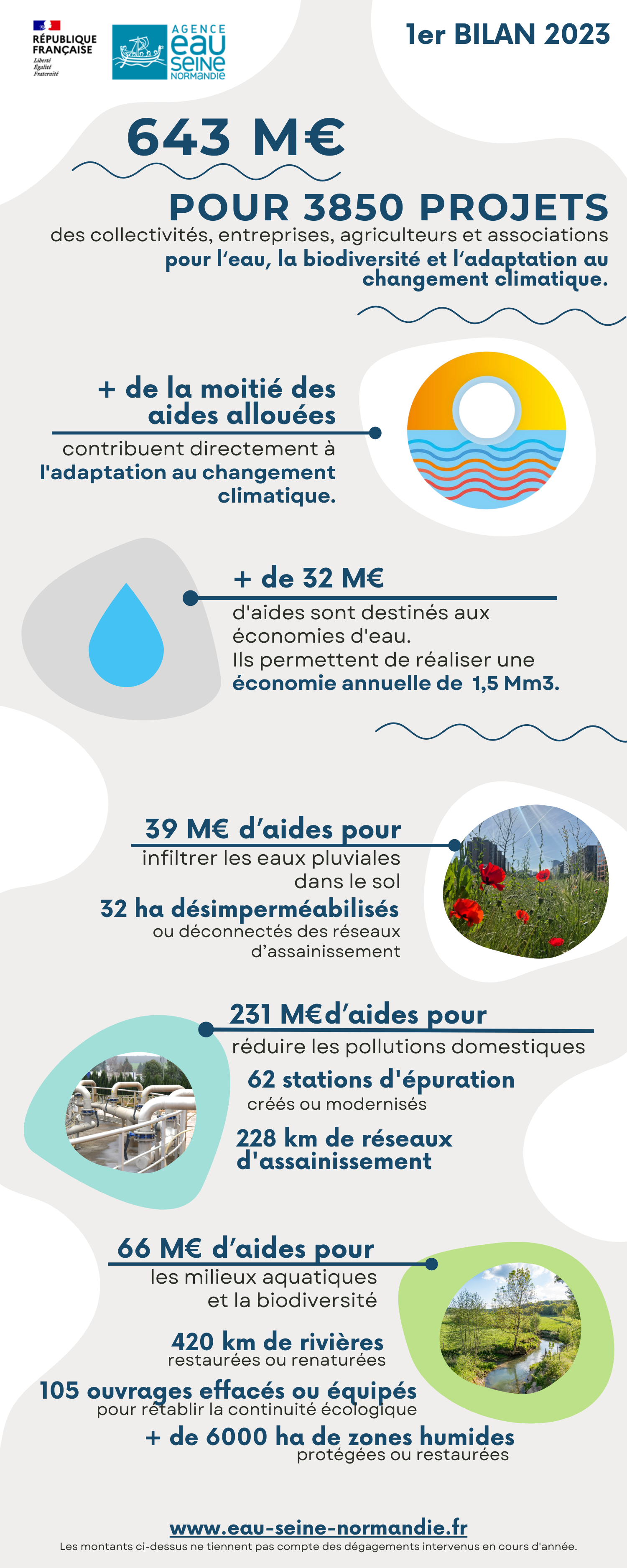 infographie