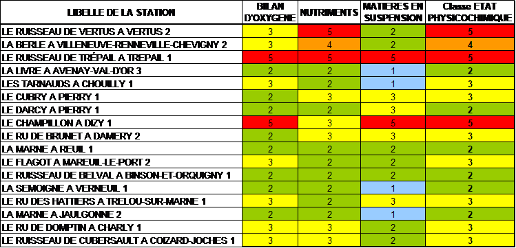 tableau qualité rivière 12aqua03