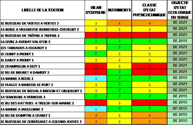 tableau qualité rivières 13aqua01