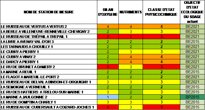 tableau 14aqua01