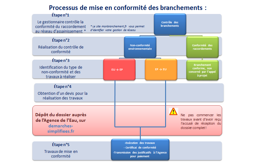 diagramme