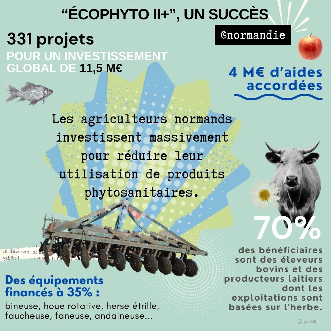INfographie sur ecophytoII+