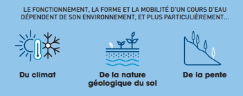 Impact hydromotrphologie