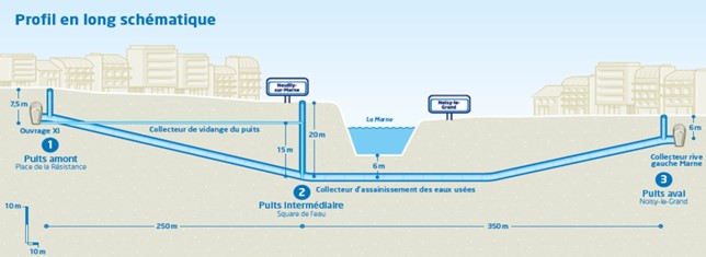 profil en long