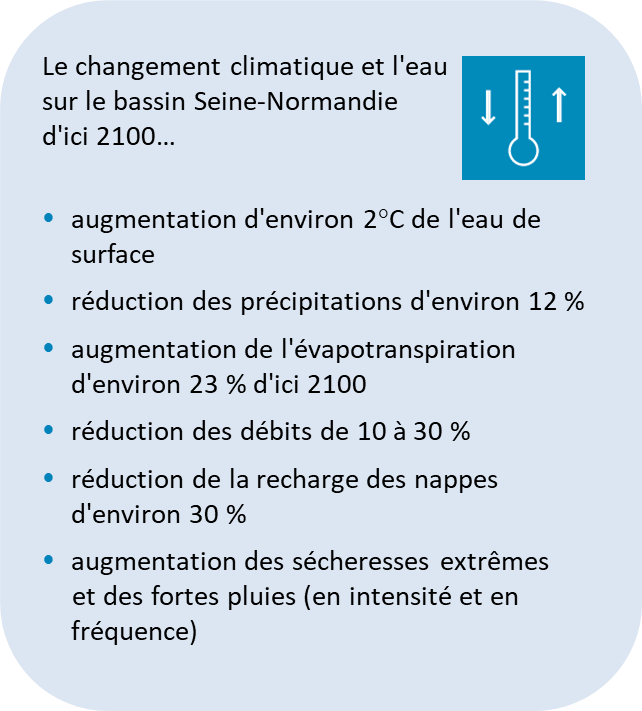 conséquences changement climatique